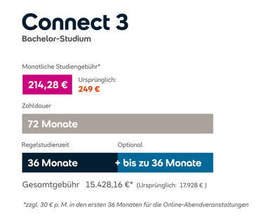 Connect 3 Bachelor-Studium: Monatliche Studiengebühr 214,28 €, Gesamtkosten 15.428,16 € für 72 Monate, optionale Verlängerung um bis zu 36 Monate.