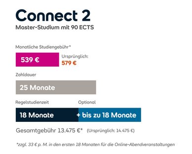 Connect 2 Master-Studium mit 90 ECTS. Monatliche Studiengebühr 539 €, Gesamtkosten 13.475 €, Regelstudienzeit 18 Monate, optional bis zu 18 Monate.