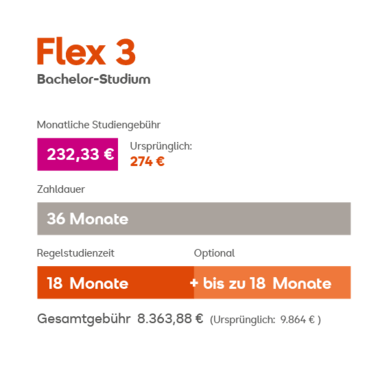Flex 3 Tarifdetails: Monatlicher Preis 232,33 €, Laufzeit 36 Monate, optional 18 Monate mit bis zu 18 Monaten Verlängerung, Gesamtkosten 5.588,68 €.